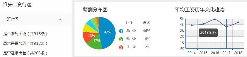 2018年第一季度江苏各城市GDP排名，你的家乡收入和房价排第几