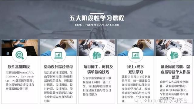 常见问题3dmax软件许可证检验失败 错误20