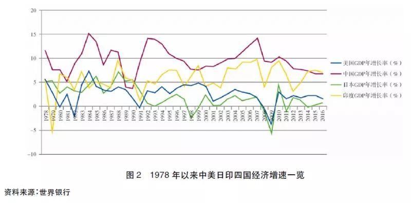 田国强:中国经济增长下滑的原因