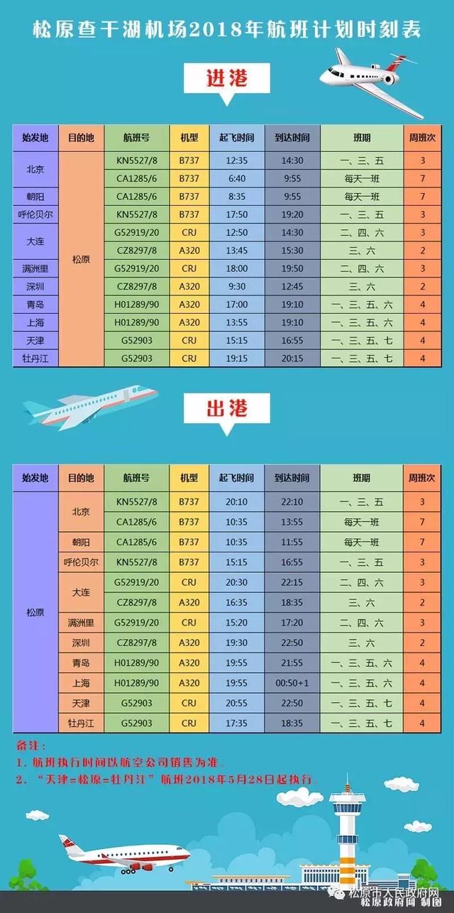 松原机场将新增天津松原牡丹江航班(内附最新