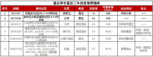 公司凭借高端产品系 华宇能否撕掉“很一般”的标签？