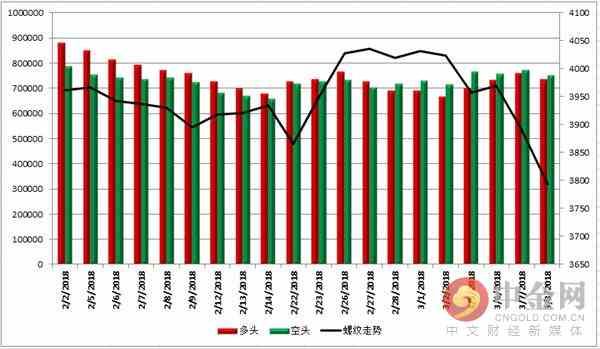 中金网0308商品期货日评:铁矿领跌黑色系