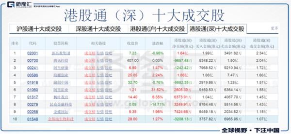 阿里系公司大涨 阿里影业 阿里健康成交额居前