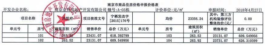 关注| 今天4盘领销许1盘开盘已售罄，90天1.9万人落户南京!