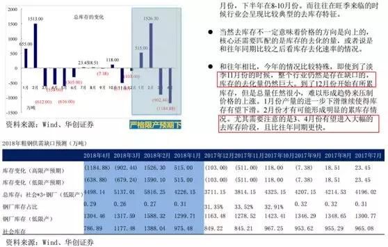 钢铁业3、4月的旺季即将爆发，一波趋势机会！