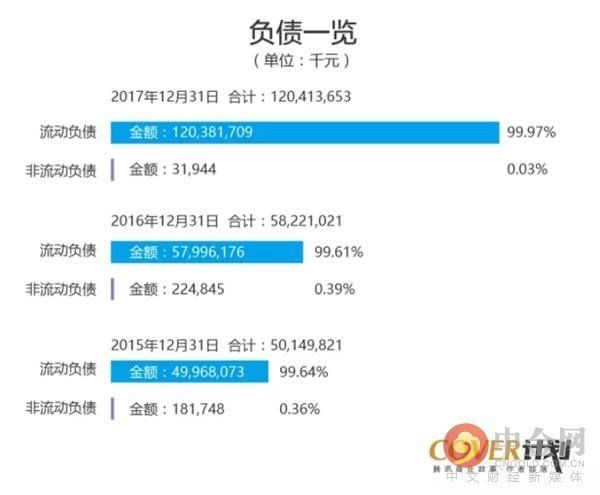 郭台铭和工业富联家底真相