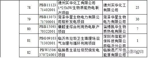 这些生物质发电项目接钱啦!财政部重磅公布第