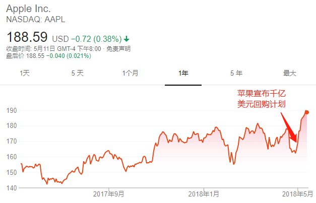 美股回购狂欢意味着什么?一个对全市场的杠杆收购