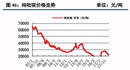 原油大涨后的下游石化行业状况及化工顺势传导机制