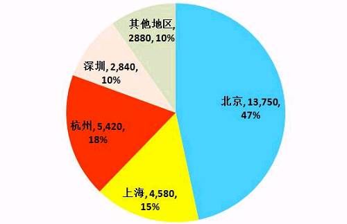 一文读懂丨最近刷屏的“独角兽”长什么样？