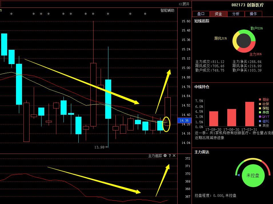 (002173)创新医疗:就在一分钟前,最新消息提前