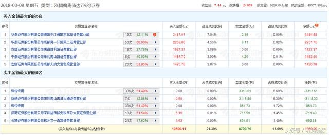 直播概念迎风口，主力疯狂抢筹这只股！