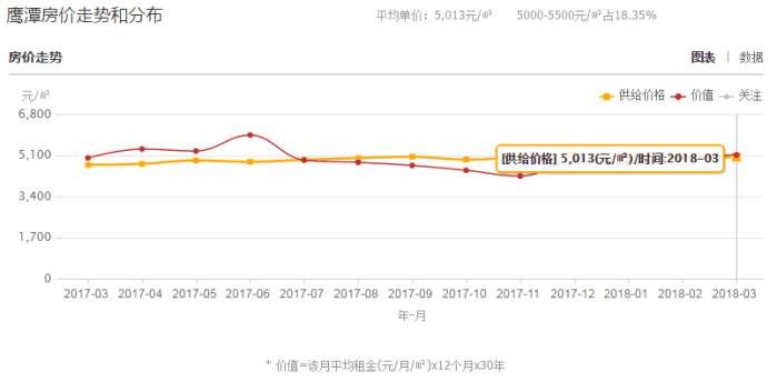 2018年江西各地平均工资和房价排行榜出炉