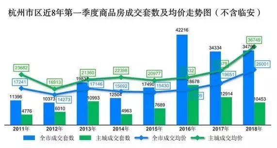 新一轮调控来袭，而库存却严重不足，即将“无房可买”