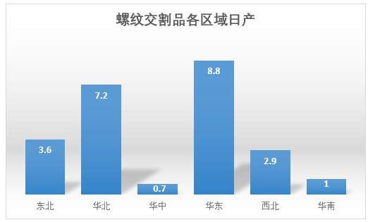 黑色 全国钢铁产能现状分析