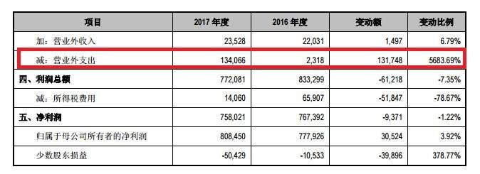 江阴银行深陷“萝卜章”案风波，子公司被判赔偿恒丰银行8979万元