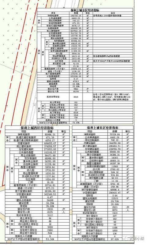 小妹说楼:保利上城-轰轰烈烈抢房，轰轰烈烈维权，又爱又恨的白沙