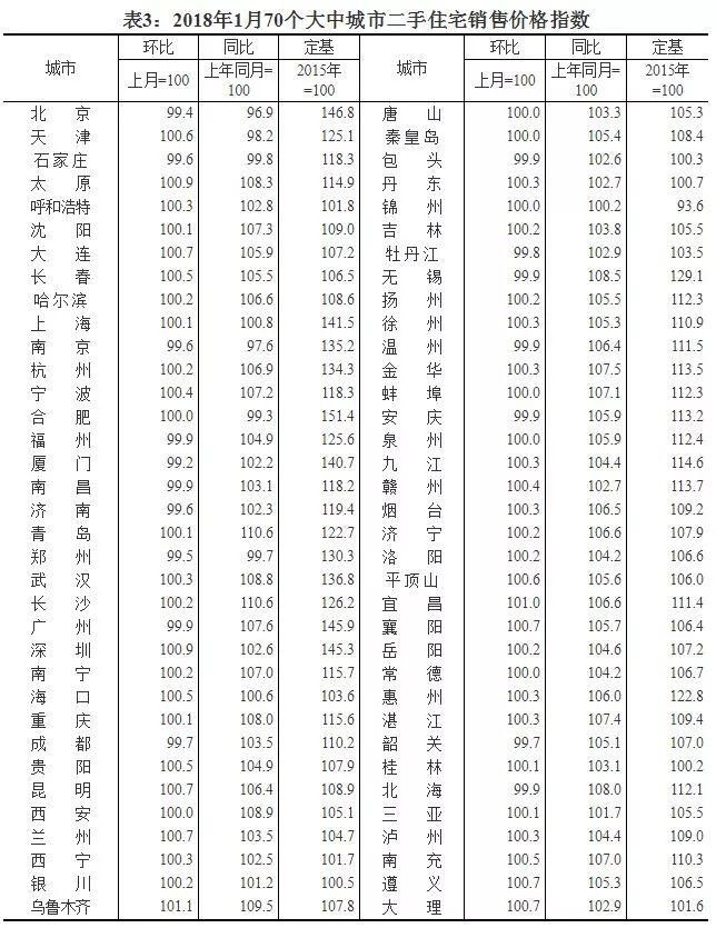 房价涨跌排行榜出炉!情况可能不是你想象的那样……