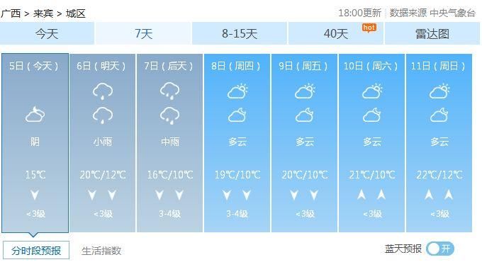 南宁短袖贺州冰雹?未来几天广西又是冰火两重天!