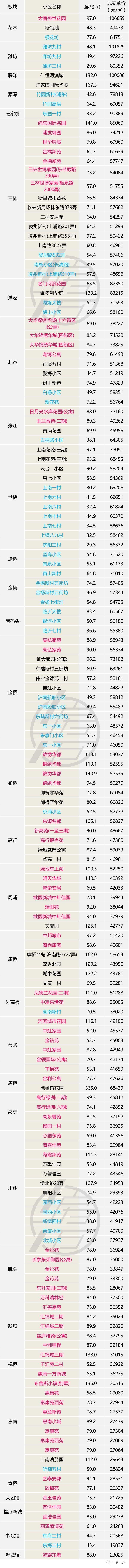 上海人都关心的4月楼市数据出炉，二手房价创历史新低