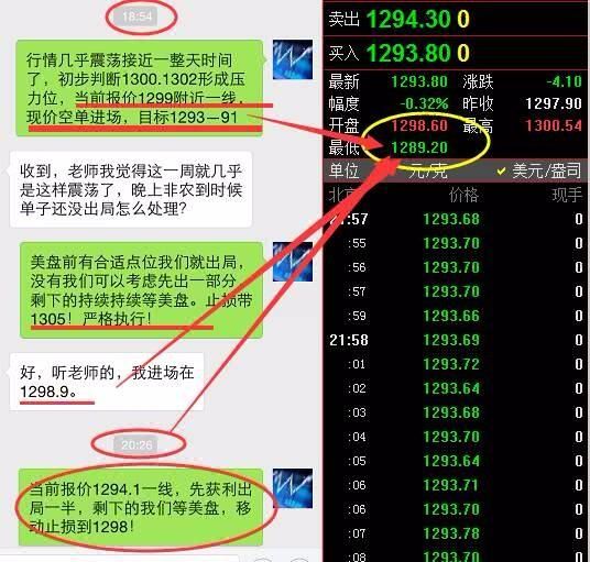 远山：美联储加息打破黄金震荡走势，1285中线多单布局！