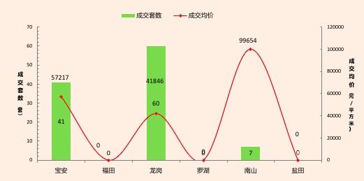 70城房价发布、征信体系大突破、南山今年首批城市更新获批、住宅