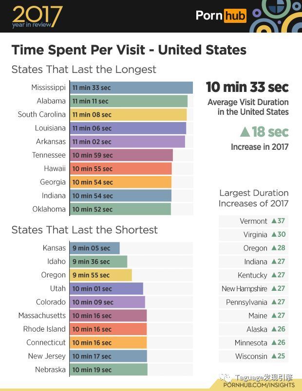 全球最大成人网站 Pornhub 公布 2017 年全站数