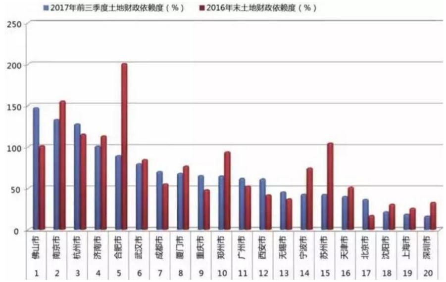 深圳房改宣言，一个四两拨千斤的细节竟然被忽视了?