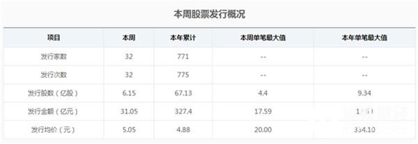 迅视新三板周报:做市指数本周翻红 新三板交易制度再完善