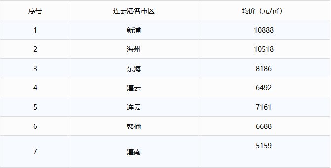 2000年人均工资_镇江人均工资(3)