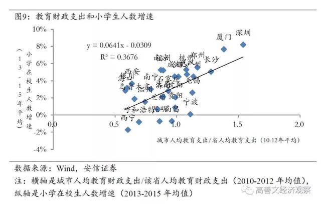 旧文重发:中国的城市化与房地产市场