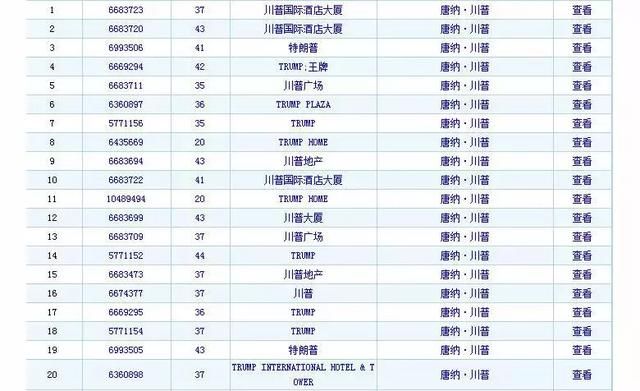 美国\＂第一千金\＂伊万卡·特朗普在中国吃得开!为啥美国人都怒