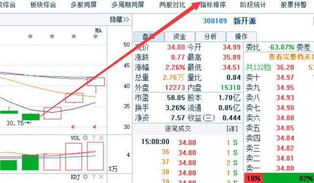 半导体一龙头严重被低估,中概股9亿举牌借壳,将赶超紫光国芯封妖