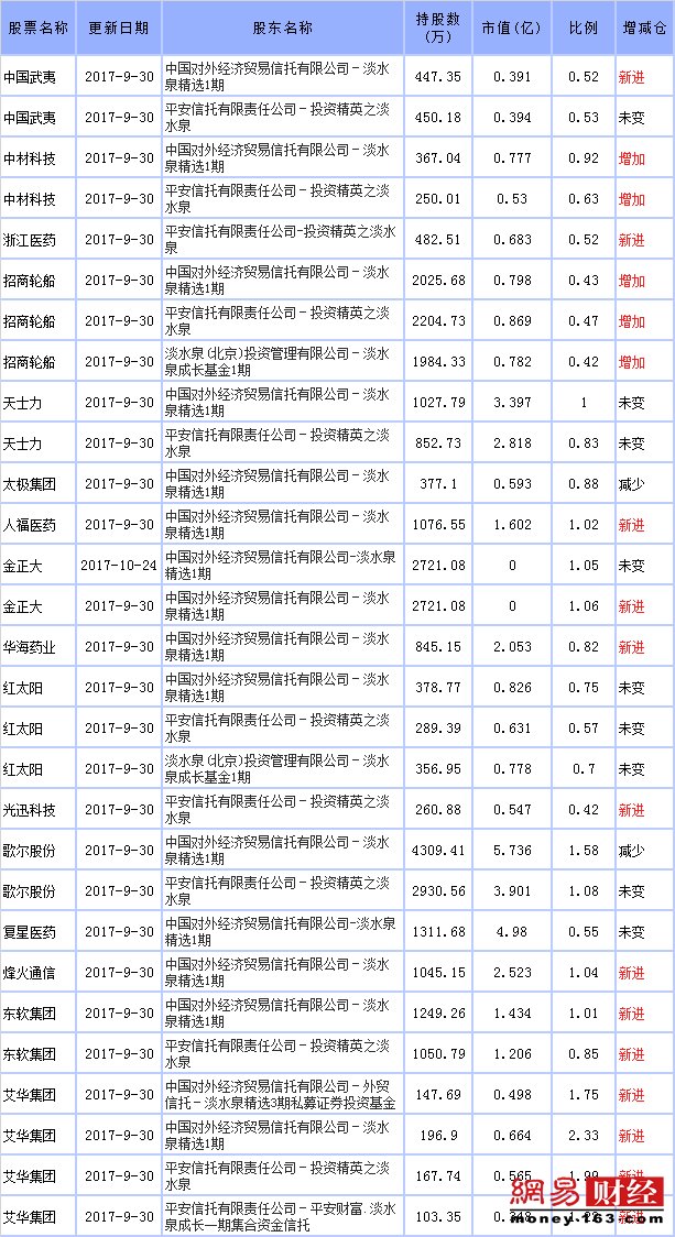 中国近20年最牛基金经理:少年成名的大佬赵军