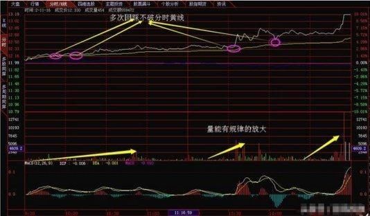 A股进入史无前例“闷杀时代”，谁将带领中国股市重返牛市之巅！