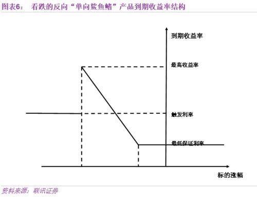 李奇霖:结构性存款 银行负债新变革