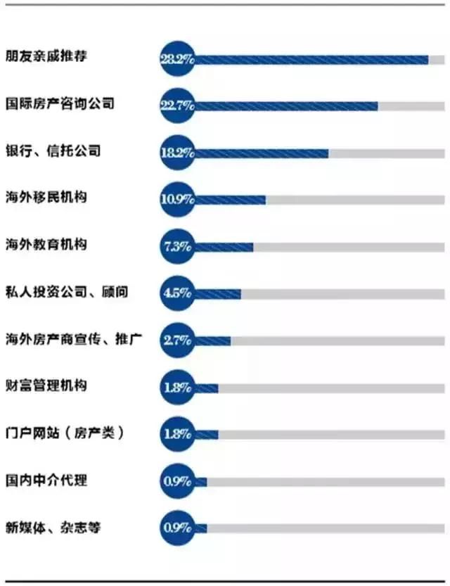 剧透|为何中国投资者频频进行海外投资