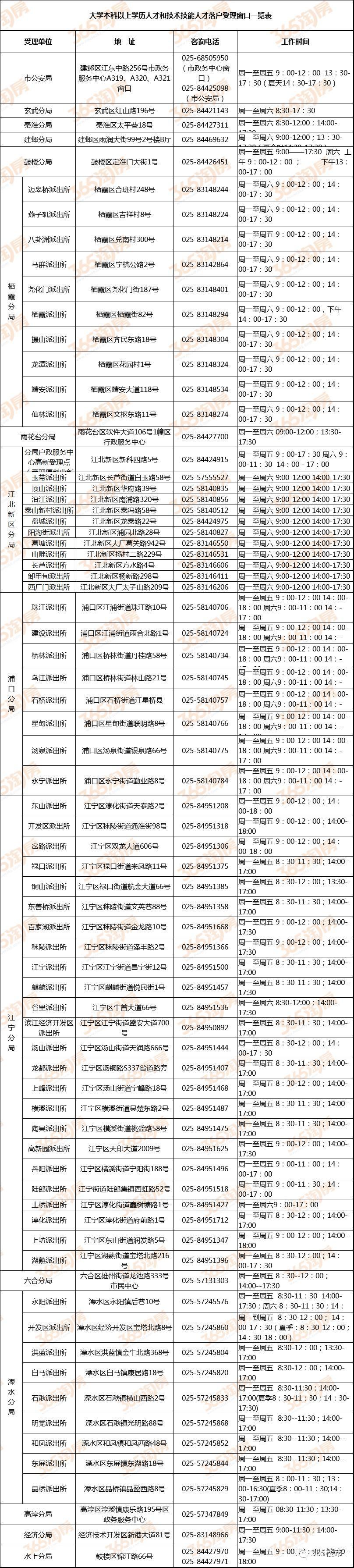 门槛大降!新政后落户南京去哪办?怎么办?你的疑惑都在这了