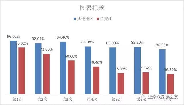 种粮大户和贸易商看过来：从临储玉米拍卖数据看未来价格能否上涨