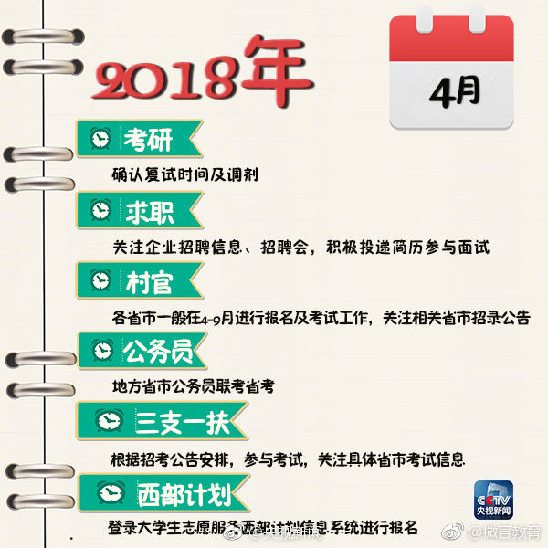 2018届毕业生就业日程时间表,超实用!