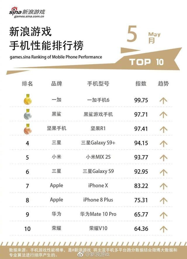 太好玩了吧!一加6慢动作视频,让你刷爆朋友圈