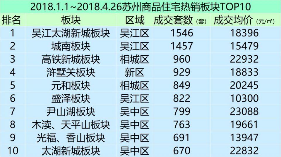 大数据解读2018年苏州购房者在买什么样的房子!