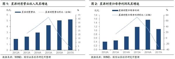 星源转债申购价值分析:锂电隔膜龙头 期待产能释放