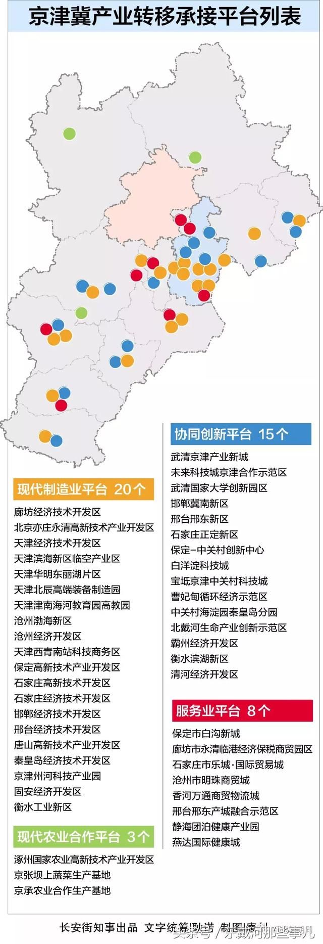 秦皇岛要全面爆发了！如果2年后您在秦皇岛！将会面临……