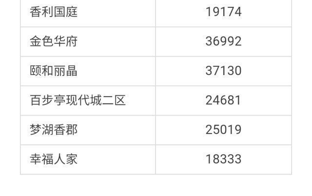 武汉各区4月房价出炉!最高下跌9.56%!你家房子涨还是跌?