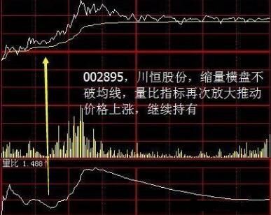 一个顶级操盘手的大揭秘：交易前必做的事情！