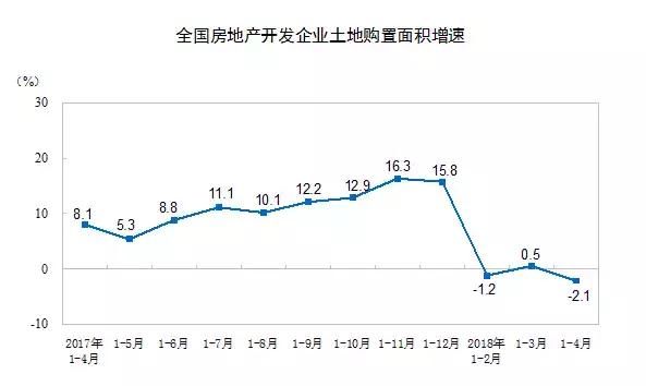 又被任总言中？“楼市限价”会松动吗？