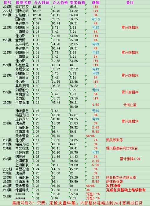 新兰德投顾王者解盘:重仓攻击创业板的机会来临