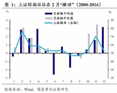 狗年股市黄历来了!