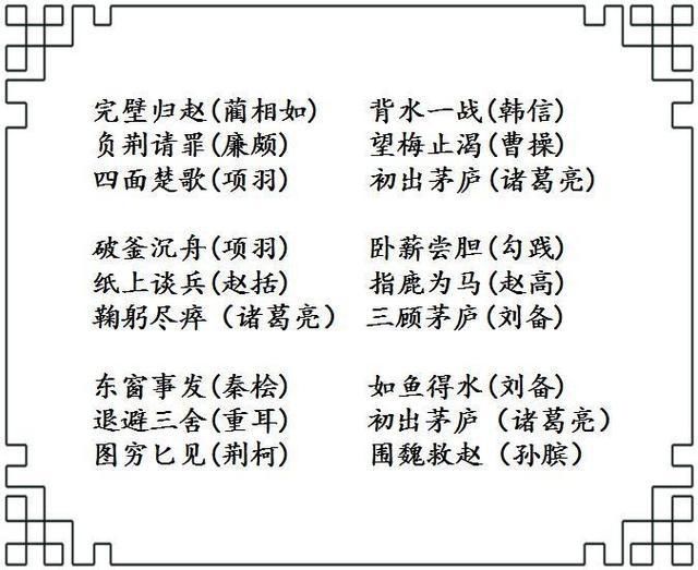 小学语文必考题型之一:中国历史故事成语对应